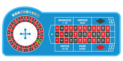 french roulette wheel